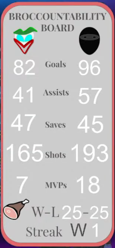 Hamslice Season Fiona